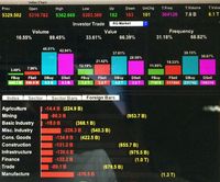 Ada Demo di Jakarta, Dana Asing Rp 900 Miliar 'Kabur' Dari Lantai Bursa
