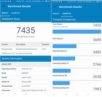 Hasil benchmark menggunakan Geekbench 4