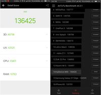 Hasil benchmark menggunakan AnTuTu