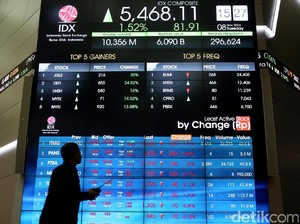 Loncat 29 Poin, IHSG Ditutup Menguat di 6.152