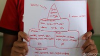 Seorang  siswi menunjukan piramida gizi seimbang dalam kampanye pangan aman. Menurut data Riset Kesehatan Dasar (2013), Indonesia masuk dalam daftar 17 negara dengan 3 masalah gizi serius yakni terlalu kurus, terlalu gemuk dan terlalu pendek.