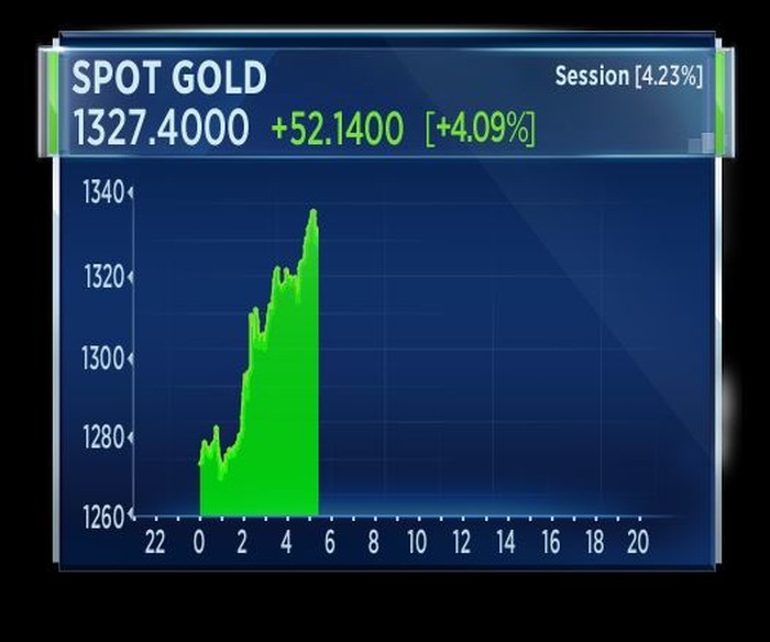 Pasar Saham Goyang, Emas Jadi Pilihan
