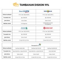 Segala Smartphone & Gadget Canggih Didiskon Sampai 80%