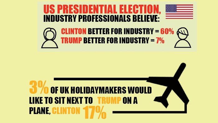 Waduh, Kemenangan Trump Dianggap Buruk untuk Industri Pariwisata Dunia