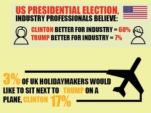 Waduh, Kemenangan Trump Dianggap Buruk untuk Industri Pariwisata Dunia