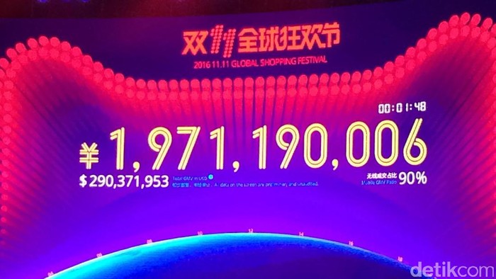 Alibaba akan Gelar Shopping Festival 11.11 di 6 Negara ...