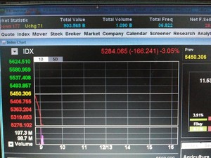 IHSG Anjlok 3%, OJK: Gejolak Ini Sementara