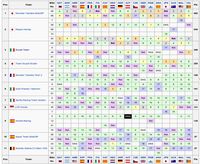 Klasemen Juara Dunia Tim MotoGP 2016 (wikipedia)