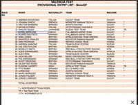 (Persiapan) MotoGP 2017 Dimulai Hari Ini di Valencia