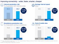 Joox Menguasai Pasar Musik di ASEAN