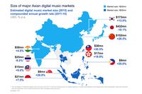 Joox Menguasai Pasar Musik di ASEAN