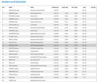 Vinales Kembali Tercepat, Marquez Kedua