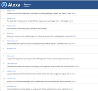 Alexa Rank, 18 November 2016