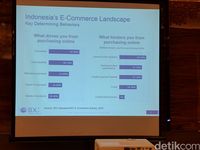 Hampir 90% Pengguna Internet RI Malas Belanja Online