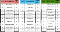 Klasemen <i>Crash</i> MotoGP 2016: Iannone di Puncak, Rossi Paling Bawah 
