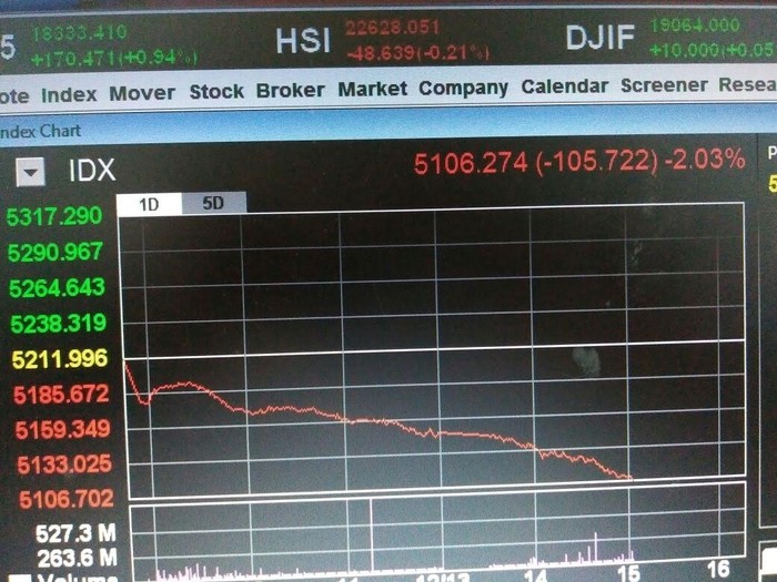 Makin Dalam, IHSG Jatuh 2% Lebih