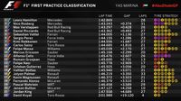 Hamilton Ungguli Rosberg di Latihan Pertama