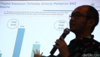 Survei ini dilakukan pada 17-24 November 2016 atau setelah Ahok berstatus sebagai tersangka.