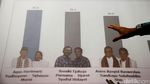 Agus-Sylvi Unggul di Survey Charta Politika