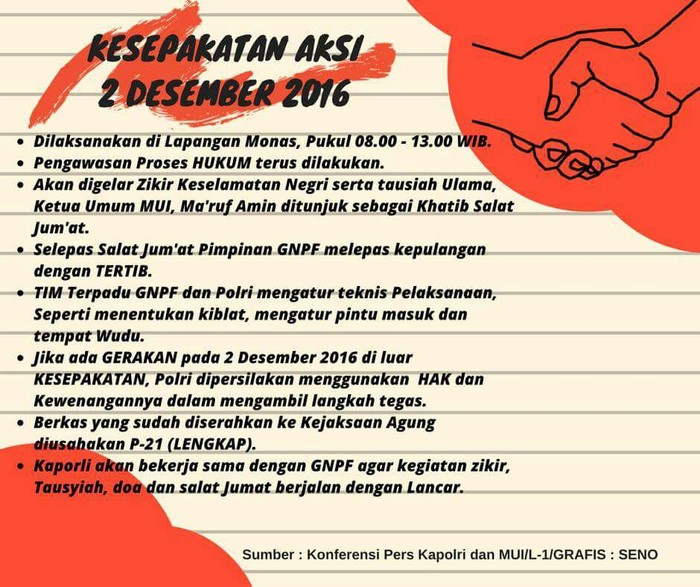 Polisi Sebut tidak Ada Massa Gelar Aksi Damai 2 Desember di Bandung