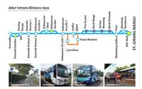 Pengembangan Bintaro Jaya Berbasis Transportasi Publik Terpadu