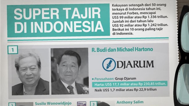 Heboh Bacaleg Papua yang Hartanya Kalahkan Hary Tanoe