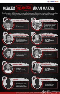 Ini Penjelasan Polisi Soal Aksi 11 Orang yang Ditangkap