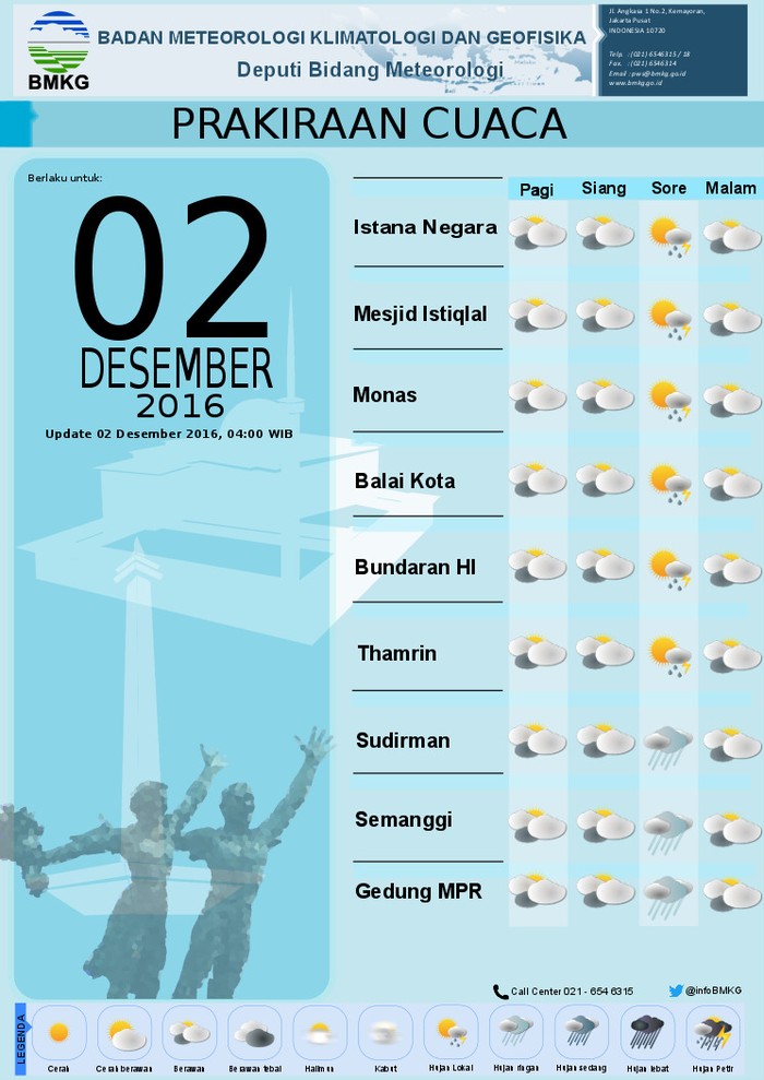 Ada Aksi 2 Desember, Perkiraan Cuaca di Monas dan Sekitarnya Cerah Berawan