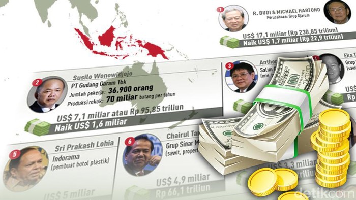 Daftar 50 orang super terkaya RI