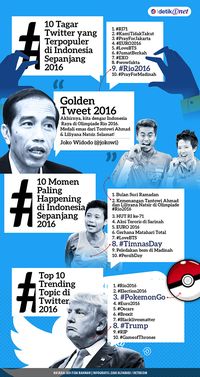 Kicauan Paling Heboh di Indonesia Tahun Ini