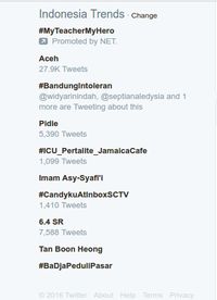 Twitter Banjir Doa untuk Korban Gempa Aceh 