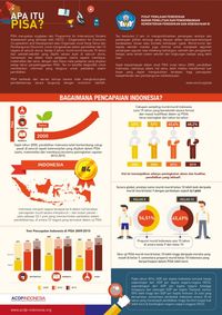 Survei PISA: 1 dari 7 Anak RI Minat Berkarir di Sains, Lebih Banyak Siswi