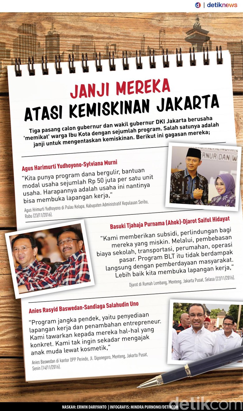 Janji Mereka Atasi Kemiskinan Jakarta