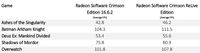 AMD Crimson ReLive: Dongkrak Performa hingga Dukungan VR