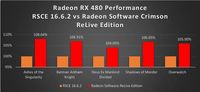 AMD Crimson ReLive: Dongkrak Performa hingga Dukungan VR