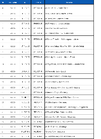 Diskon harga Vi-Gas sebesar 59% di SPBU COCO Pertamina!