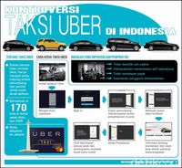 Kontroversi Taksi Uber di Jakarta