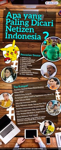 Paling Dicari Orang, Pokemon Go Sampai Donald Trump 