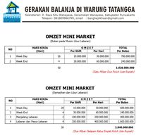  Warga Wanayasa Purwakarta Serukan Gerakan Belanja di Warung Tetangga