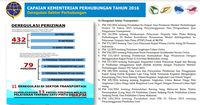 Kemenhub Deregulasi 11 Aturan Transportasi dan Ratusan Perizinan di 2016