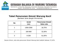  Warga Wanayasa Purwakarta Serukan Gerakan Belanja di Warung Tetangga