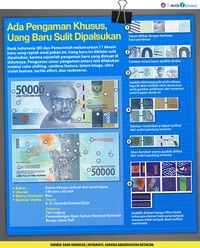 Pakai Pengaman Khusus, Uang Rupiah Baru Sulit Dipalsukan