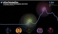 <i>Wow</i>, Kicauan #OmTeloletOm Capai 1,2 Juta Tweet
