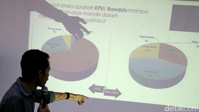 Survei Kepuasan Kinerja KPU dan Bawaslu
