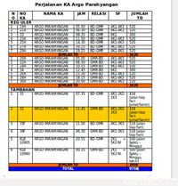 Ini 6 Jadwal Tambahan Ka Argo Parahyangan Imbas Jembatan Cisomang