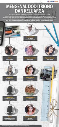 Polisi Tegaskan Tragedi Pulomas Murni Perampokan, CCTV Akan Diputar