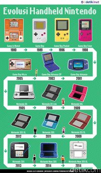 Evolusi Handheld Nintendo: Game & Watch Sampai New 3DS XL