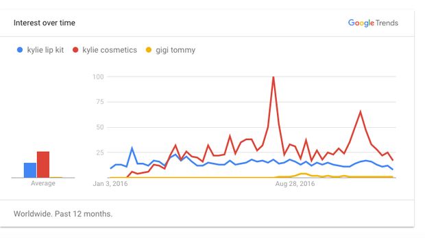 3 Selebriti dengan Penjualan Produk Tertinggi Sepanjang 2016