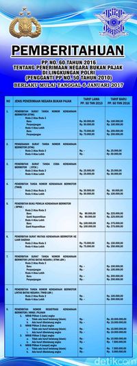Pilih Plat Nomor 'Cantik' KIni Dikenakan Tarif Hingga Rp 20 Juta