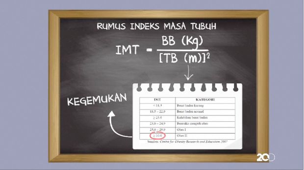 Video: Badan Gemuk dan Risiko Penyakit Jantung